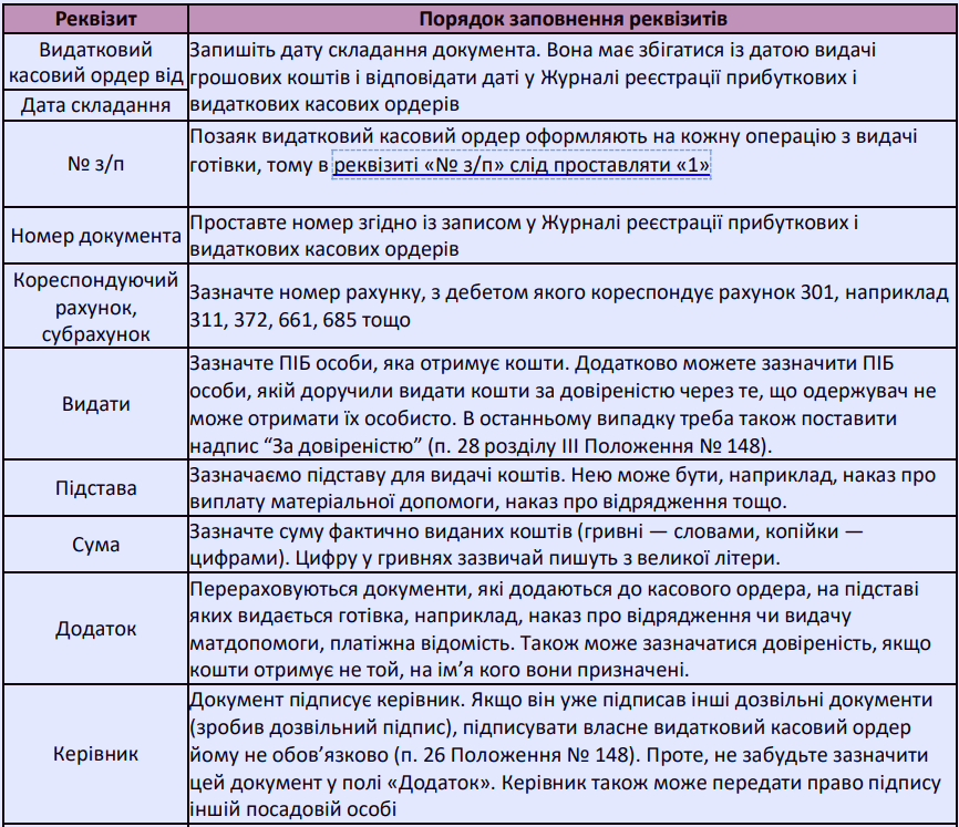 Видатковий касовий ордер 